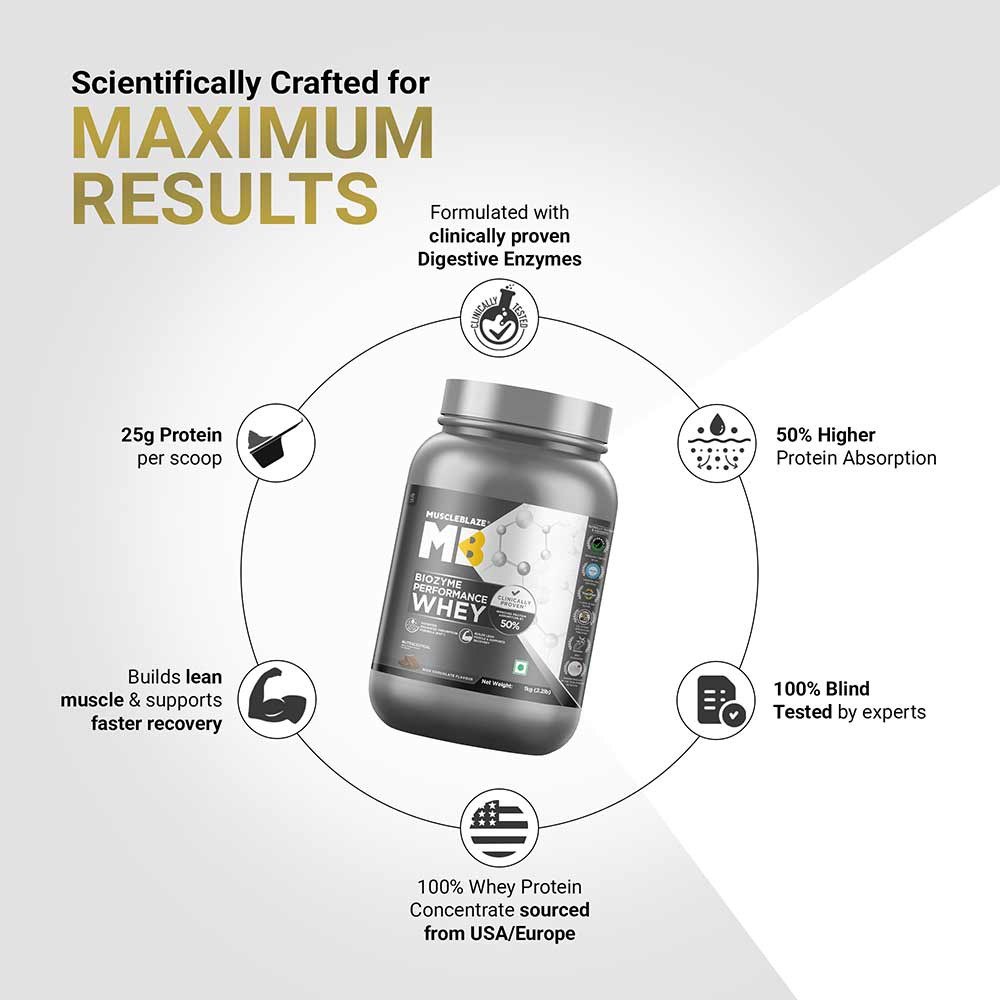 MuscleBlaze Biozyme Performance Whey Protein Powder