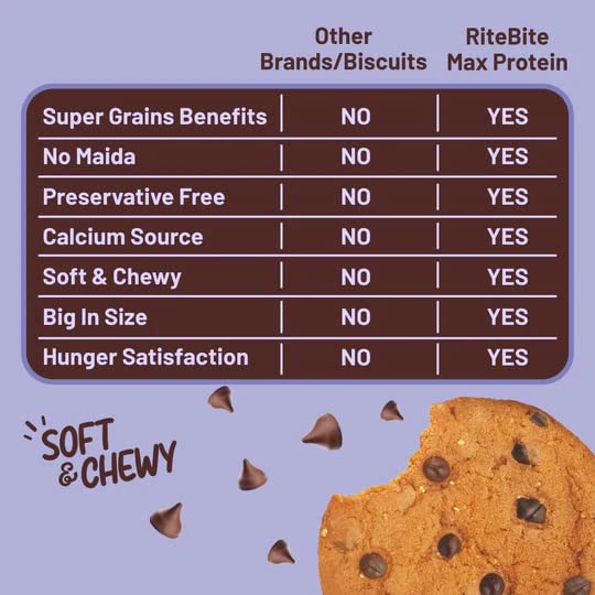 RiteBite Max Protein 7 Grain Breakfast Cookies