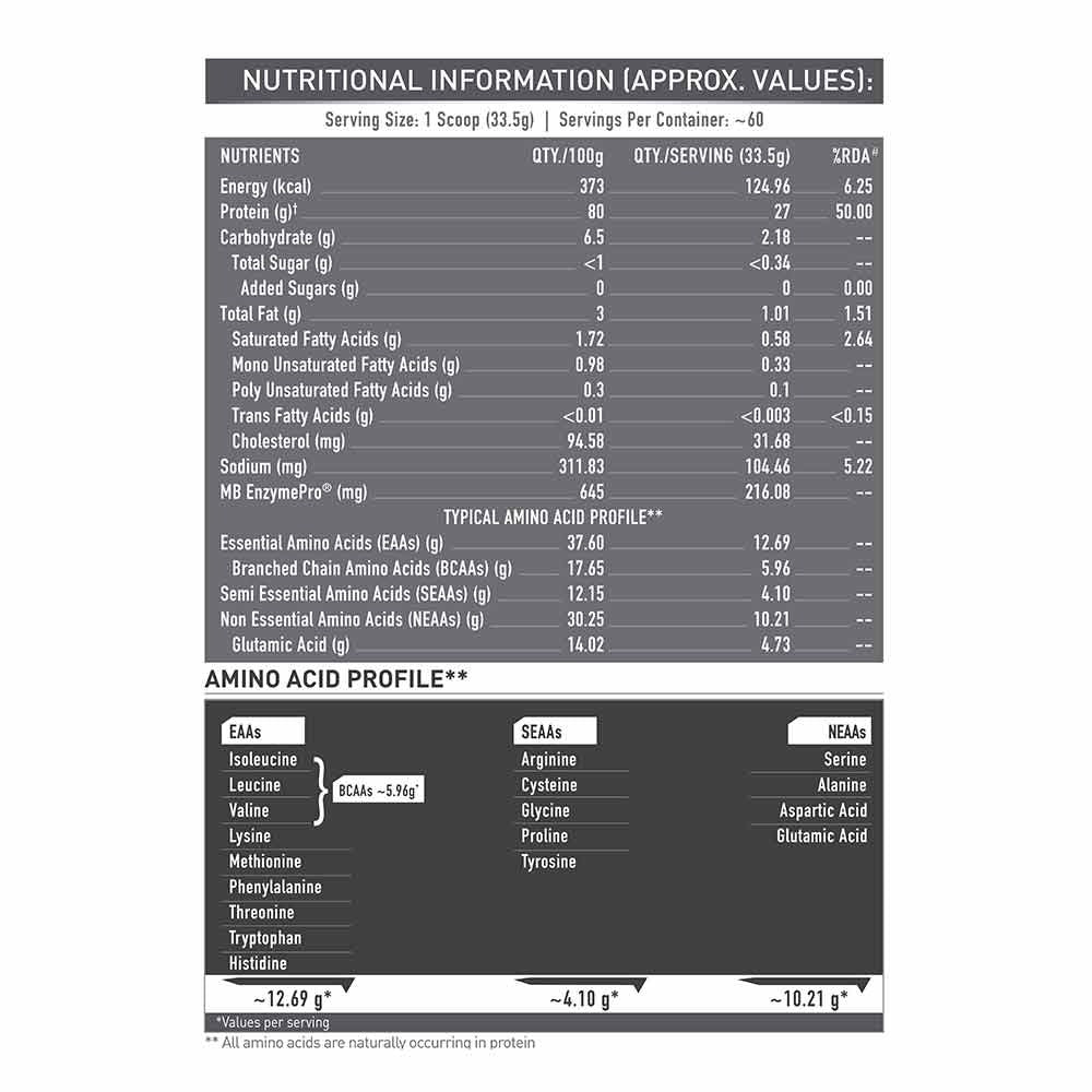 MuscleBlaze Biozyme Iso-Zero