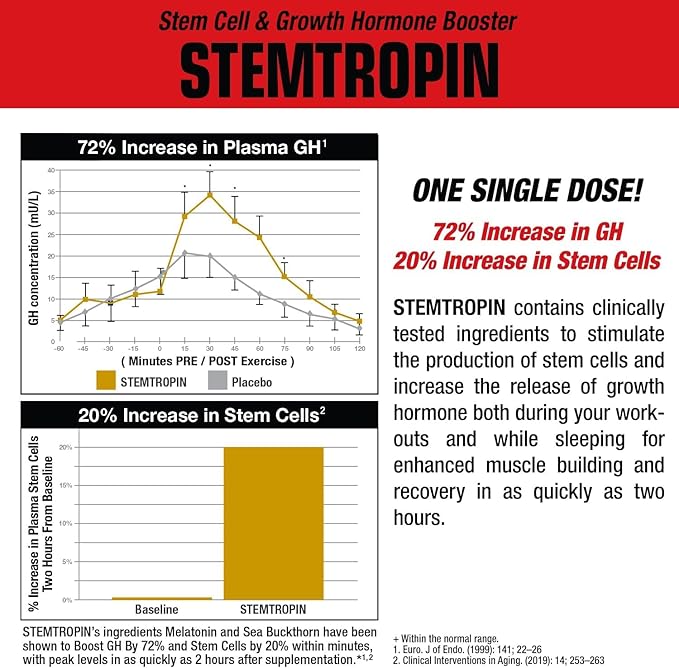 Muscle Meds Stemtropin